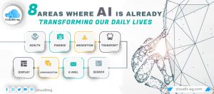 Read more about the article 8 Areas Where AI is Already Transforming Our Daily Lives