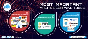 Read more about the article Most Important Machine Learning Tools