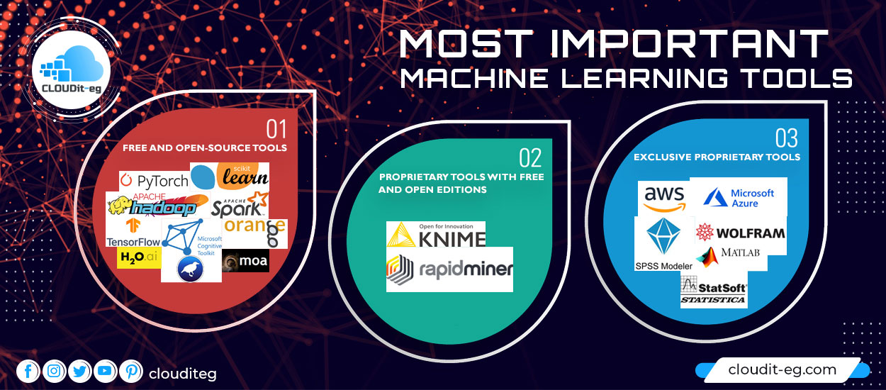 You are currently viewing Most Important Machine Learning Tools
