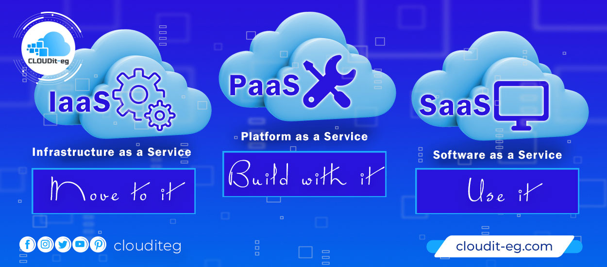 You are currently viewing SaaS, IaaS, PaaS, What are the Differences?