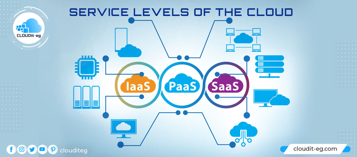 Read more about the article Service Levels of the Cloud