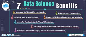 Read more about the article Data Science: Definition and Benefits
