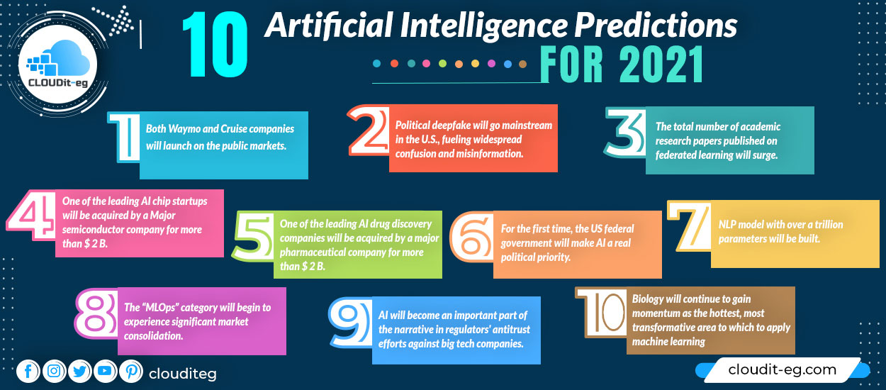 Read more about the article 10 Artificial Intelligence Predictions for 2021