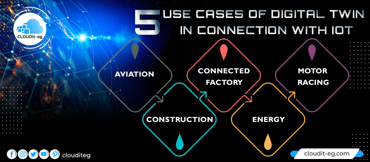 Read more about the article 5 Use Cases of the Digital Twin in Connection with IoT