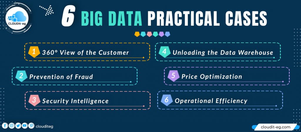 6-big-data-practical-cases