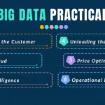 6 Big Data Practical Cases