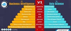 Read more about the article Business Intelligence vs Data Science