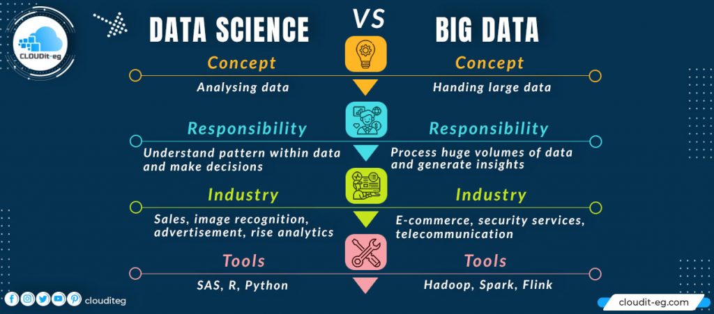 data-science-vs-big-data