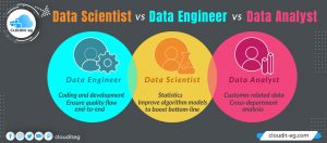 Read more about the article Data Scientist vs Data Engineer vs Data Analyst