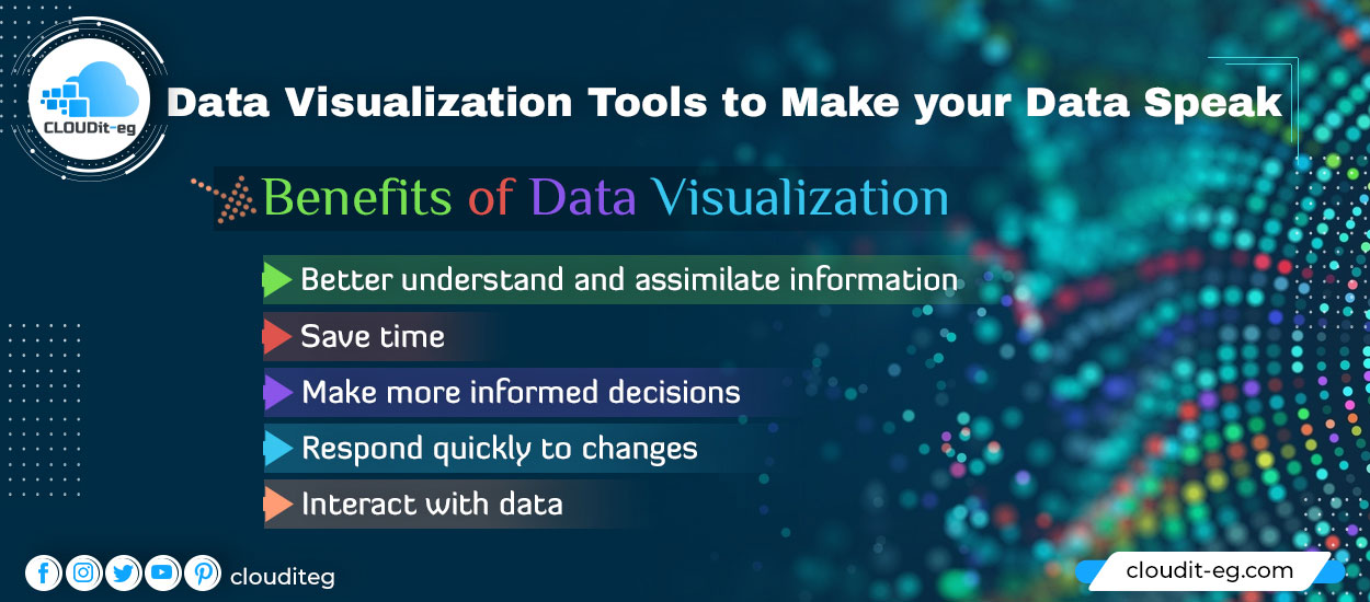 You are currently viewing Data Visualization Tools to Make your Data Speak