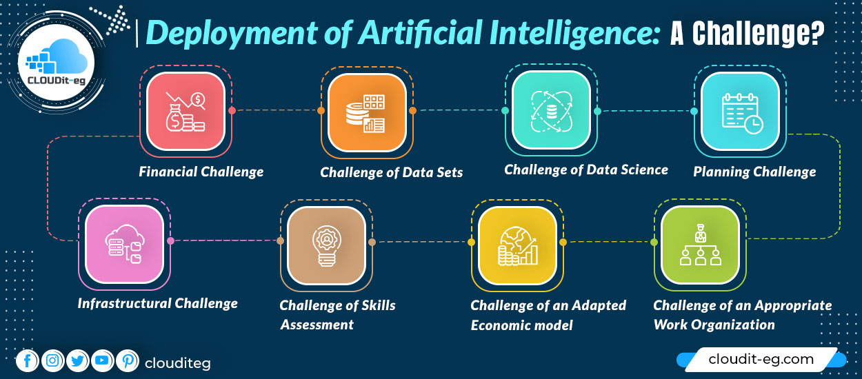 Read more about the article Deployment of Artificial Intelligence: A Challenge?