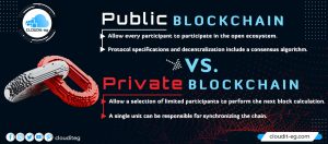 Read more about the article Public vs Private Blockchain – the differences