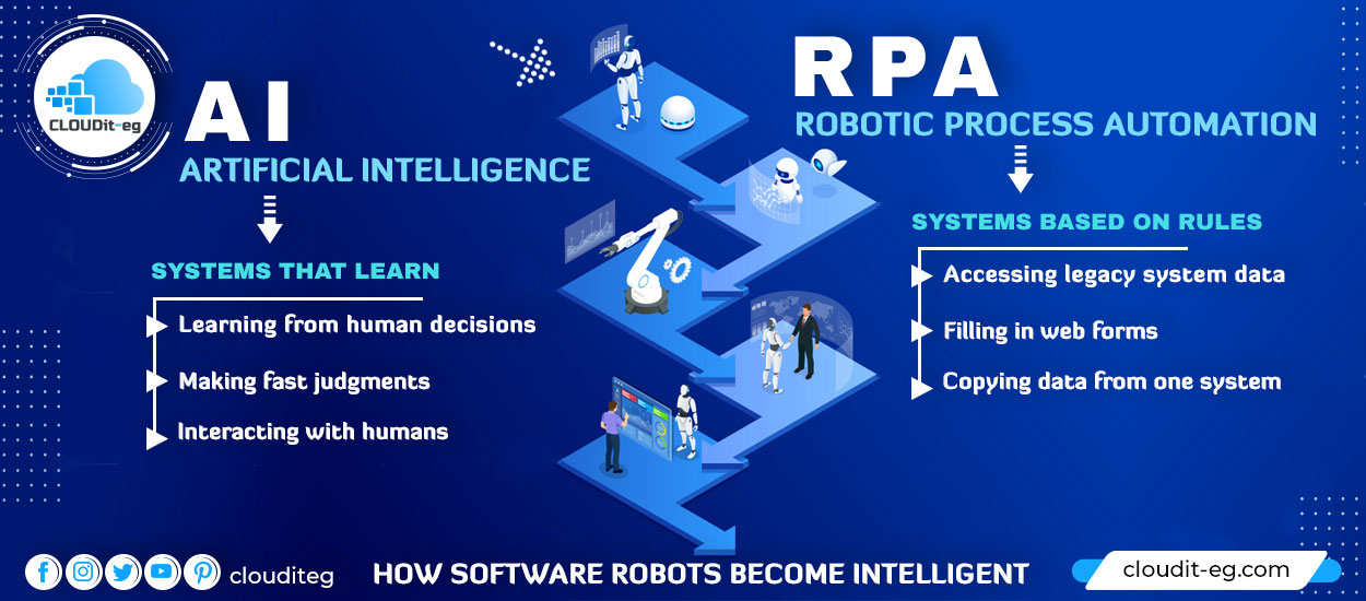 You are currently viewing RPA and AI: How Software Robots Become Intelligent