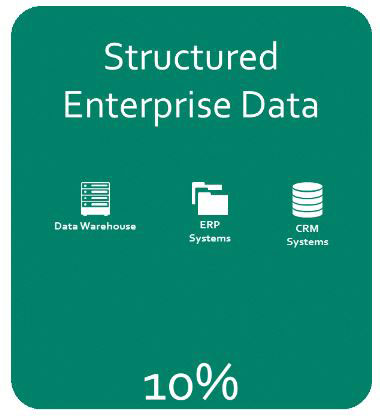 Structured Enterprise Data