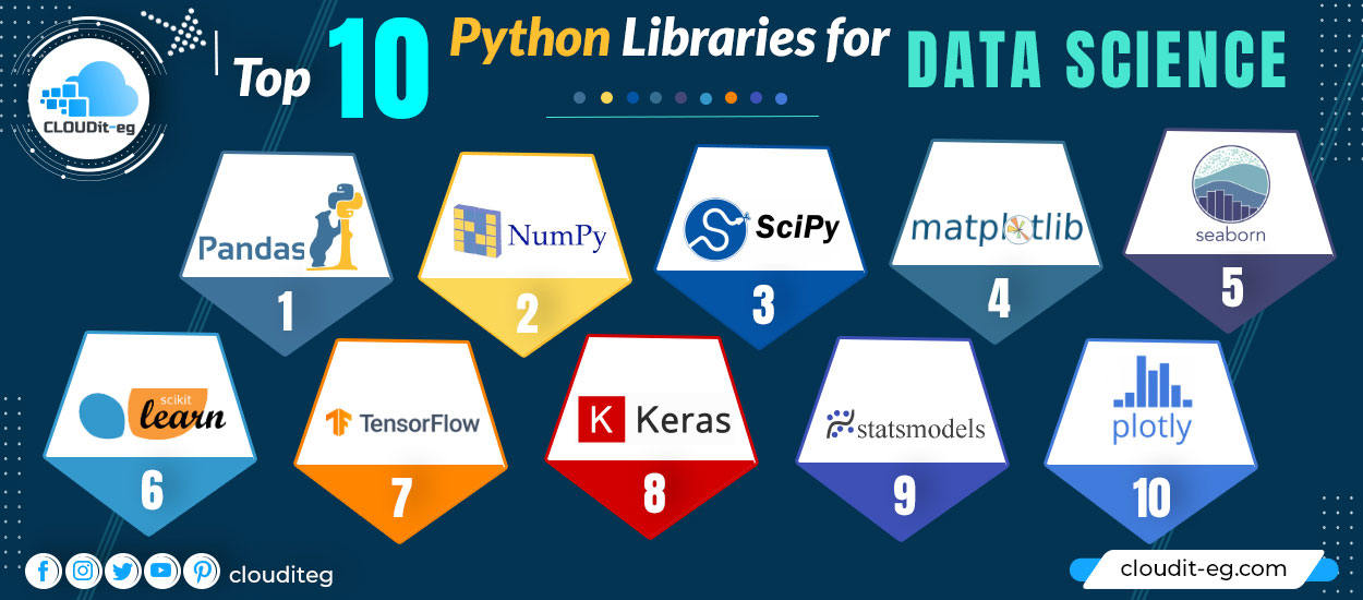 Read more about the article Top 10 Python Libraries for Data Science