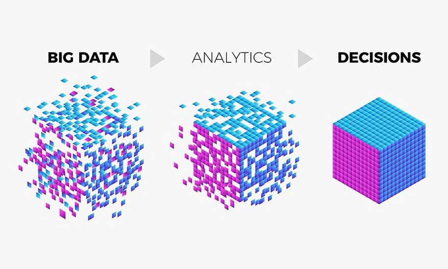 How Big Data Works