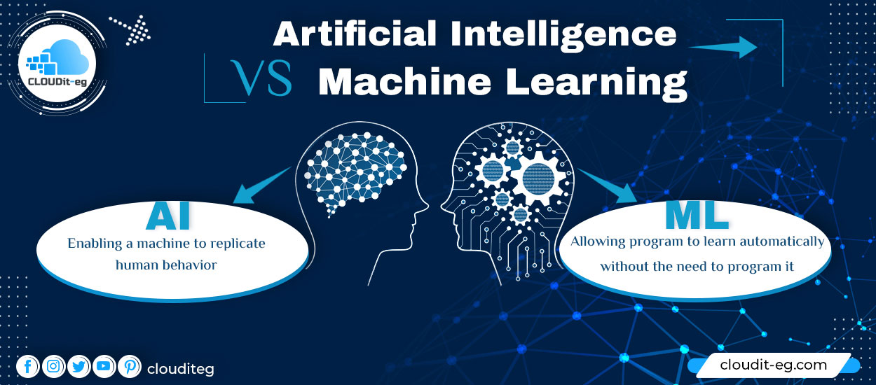 You are currently viewing What is the Difference Between AI and Machine Learning?