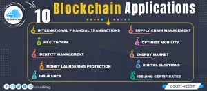 Read more about the article 10 Blockchain Applications and Use Cases