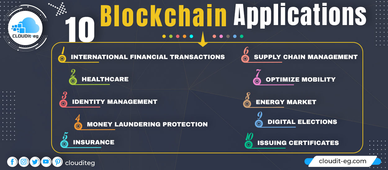 Read more about the article 10 Blockchain Applications and Use Cases