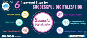 Read more about the article 6 Important Steps for Successful Digitalization