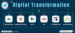 Read more about the article Digital Transformation of Companies – Definition & Examples