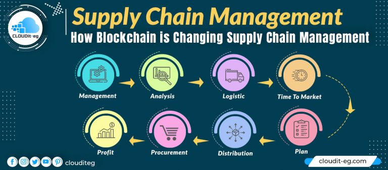 How Blockchain is Changing Supply Chain Management - Cloudit-eg